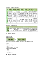 대기업의 성장과정, 대기업의 협력, 대기업의 중견전문인력-11