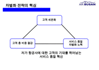 에어부산 [Air Busan] 원가절감 서비스혁신 성공 경영전략-13