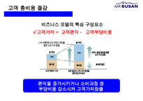 에어부산 [Air Busan] 원가절감 서비스혁신 성공 경영전략-18