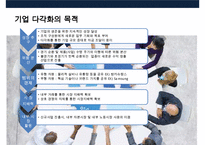 핵심역량 기반 다각화 전략 사례분석[성공 아모레퍼시픽의 화장품 사업, 실패삼성그룹의 자동차 사업]-5