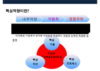 핵심역량 기반 다각화 전략 사례분석[성공 아모레퍼시픽의 화장품 사업, 실패삼성그룹의 자동차 사업]-9