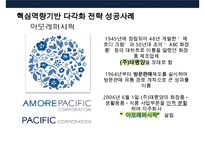 핵심역량 기반 다각화 전략 사례분석[성공 아모레퍼시픽의 화장품 사업, 실패삼성그룹의 자동차 사업]-12