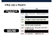 핵심역량 기반 다각화 전략 사례분석[성공 아모레퍼시픽의 화장품 사업, 실패삼성그룹의 자동차 사업]-16