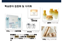 핵심역량 기반 다각화 전략 사례분석[성공 아모레퍼시픽의 화장품 사업, 실패삼성그룹의 자동차 사업]-19