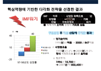 핵심역량 기반 다각화 전략 사례분석[성공 아모레퍼시픽의 화장품 사업, 실패삼성그룹의 자동차 사업]-20