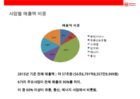 아시아제 1갑부 리카싱과 그의 회사 허치슨와포아 Hutchison Whampoa의 성공전략-20