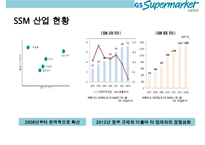 GS Supermarkt 고객만족 경영전략-5