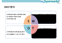 GS Supermarkt 고객만족 경영전략-9