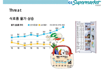 GS Supermarkt 고객만족 경영전략-13