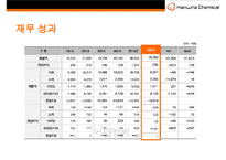 한화케미칼 [Hanwha Chemical]경영전략-5