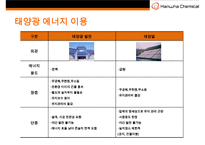 한화케미칼 [Hanwha Chemical]경영전략-8