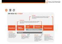 한화케미칼 [Hanwha Chemical]경영전략-17