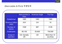 아베크롬비 & 피치 [Abercombie & Fitch]위기극복 경영전략(한국진출,매장,브랜드 마케팅,상품 전략)-9