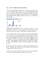 2016년 우리나라 경제 및 주식시장 전망(바이코리아시장은 다시올수있을까?)-4