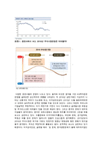 2016년 우리나라 경제 및 주식시장 전망(바이코리아시장은 다시올수있을까?)-5