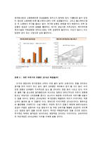 2016년 우리나라 경제 및 주식시장 전망(바이코리아시장은 다시올수있을까?)-7