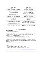 [사회복지조사론] 양적조사와 질적조사의 비교-8