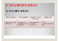 의사소통과 대인관계관리-9