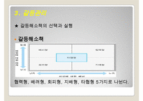 의사소통과 대인관계관리-13