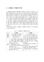 (정신건강론 과제)나 전달법의 개념을 정리하고 본인이 실생활에 사용하는 언어 중 나 전달법으로 표현할 수 있는 것을 서술하시오-3