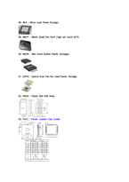 SMD Package Styles 레포트-12