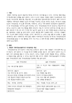 경험적 가족치료의 주요개념 중 하나는 자아존중감인데 자아존중감을 높일 수 있는 활동을 3가지 이상 적고 그 중에 하나를 선택해서 활동계-2