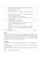 경험적 가족치료의 주요개념 중 하나는 자아존중감인데 자아존중감을 높일 수 있는 활동을 3가지 이상 적고 그 중에 하나를 선택해서 활동계-4