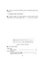 사이리스터 단상브리지 정류기,인버터-6
