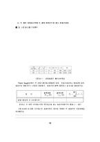 사이리스터 단상브리지 정류기,인버터-10