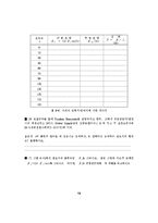 사이리스터 단상브리지 정류기,인버터-13