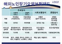 해외 노인장기요양 보험 제도 - 노인건강문제관리-3