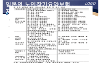 해외 노인장기요양 보험 제도 - 노인건강문제관리-9
