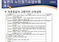 해외 노인장기요양 보험 제도 - 노인건강문제관리-10