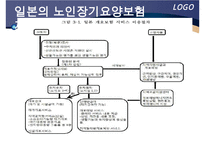 해외 노인장기요양 보험 제도 - 노인건강문제관리-11