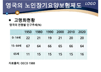 해외 노인장기요양 보험 제도 - 노인건강문제관리-16