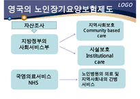 해외 노인장기요양 보험 제도 - 노인건강문제관리-17