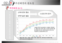 [건강증진이론] 건강관리서비스법-7