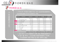 [건강증진이론] 건강관리서비스법-9