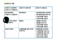 [환경과건강] 간호표준과 간호수가-11
