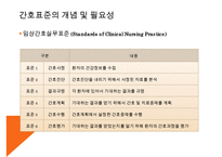 [환경과건강] 간호표준과 간호수가-4