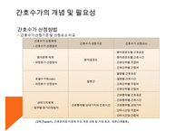 [환경과건강] 간호표준과 간호수가-20
