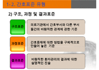 간호표준과 간호수가-8