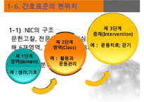 간호표준과 간호수가-15