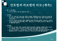 간호법, 간호법 제정, 의료법과 간호법의 비교, 국내외 간호법 비교, 간호계의 노력, 간호법 제정에 관한 쟁점 사항-8