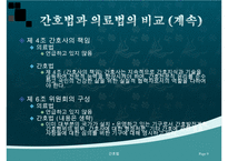 간호법, 간호법 제정, 의료법과 간호법의 비교, 국내외 간호법 비교, 간호계의 노력, 간호법 제정에 관한 쟁점 사항-9