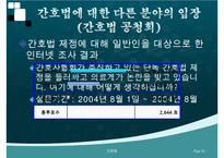 간호법, 간호법 제정, 의료법과 간호법의 비교, 국내외 간호법 비교, 간호계의 노력, 간호법 제정에 관한 쟁점 사항-20