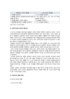 슈퍼리더십과 셀프리더십의 관계 조사-2