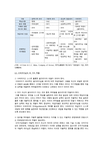 슈퍼리더십과 셀프리더십의 관계 조사-3
