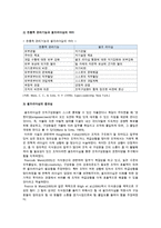 슈퍼리더십과 셀프리더십의 관계 조사-6