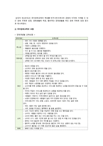 유아경제교육의 필요성, 교수방법, 극놀이와 동화를 활용한 유아경제교육 지도-5